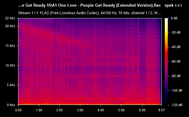 A1-One-Love-People-Get-Ready-Extended-Version-flac.png