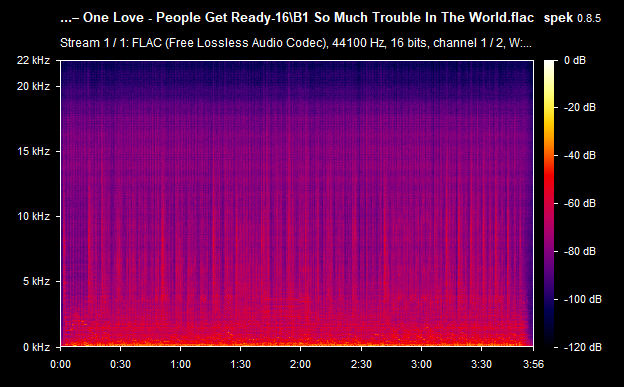 B1-So-Much-Trouble-In-The-World-flac.png