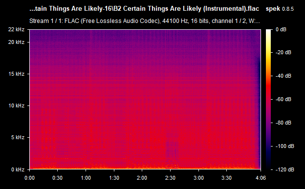 B2-Certain-Things-Are-Likely-Instrumental-flac.png