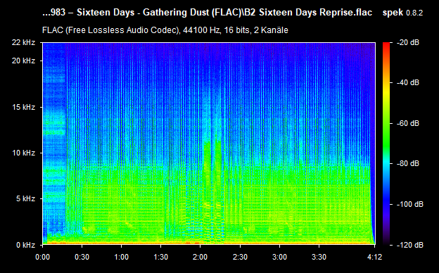 B2-Sixteen-Days-Reprise-flac.png