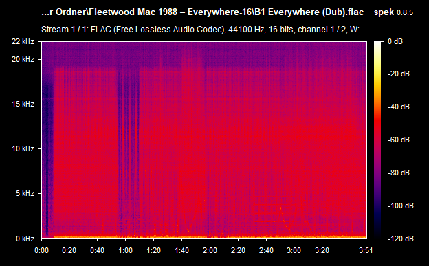 B1-Everywhere-Dub-flac.png