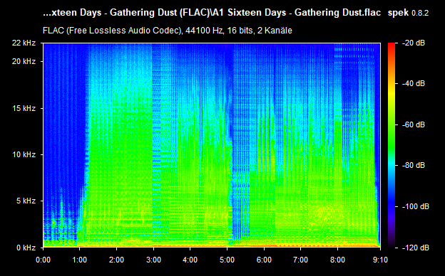 A1-Sixteen-Days-Gathering-Dust-flac.png