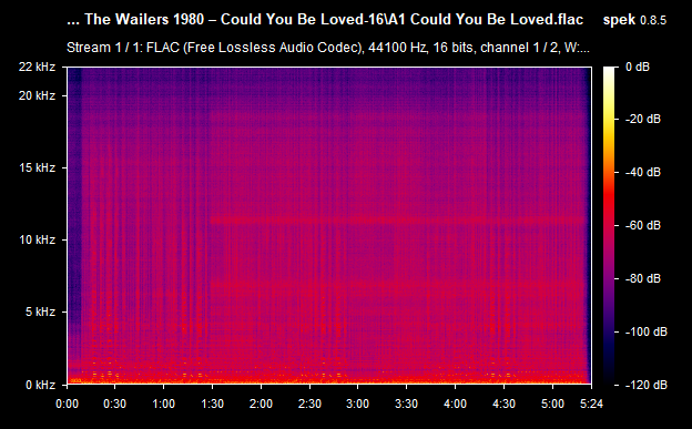 A1-Could-You-Be-Loved-flac.png