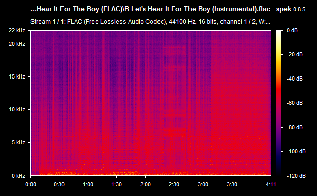 B-Let-s-Hear-It-For-The-Boy-Instrumental-flac.png