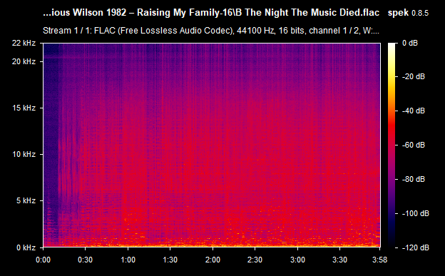 B-The-Night-The-Music-Died-flac.png