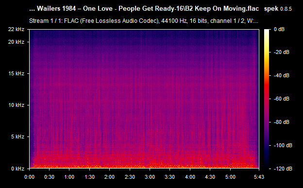 B2-Keep-On-Moving-flac.png